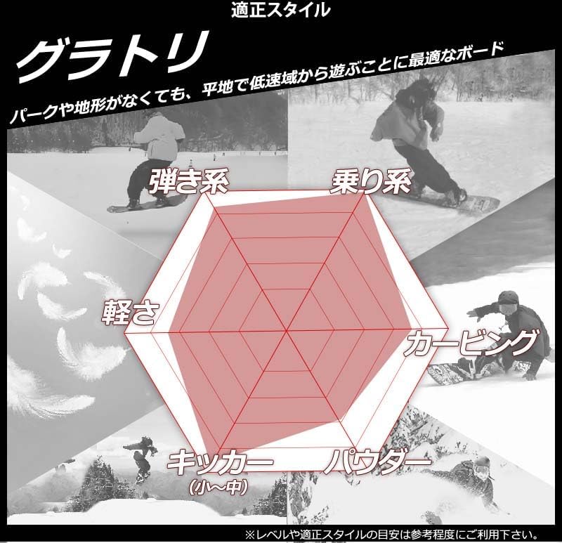 050FNTC TNTR FLUX DSメンズグラトリスノーボードセット初心者も 楽天